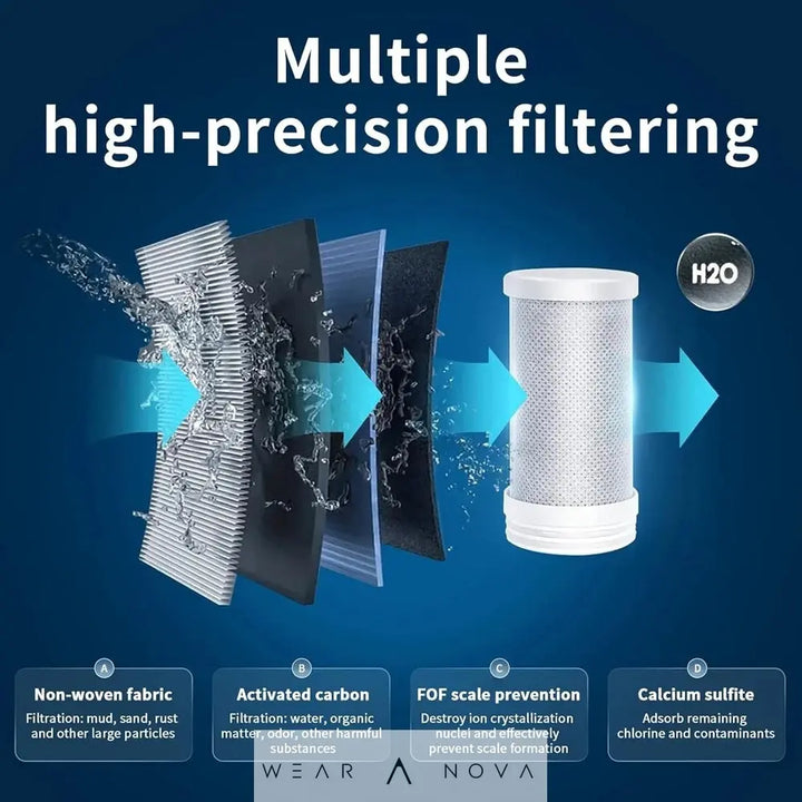 Faucet Water Filter for Sink - WearaNova